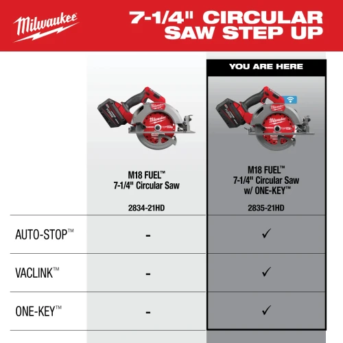 Milwaukee 2835-21HD vs 2834-21HD comparison