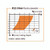 CMT Orange Tools CMT-19250511 1/2in Dia Solid Carbide Downcut Spiral Bit