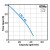 Tsurumi TSU-LSC1.4S Submersible Residue Pump