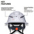 Klein Tools KLE-60401T2CND 60401T2CND Class C Type-2 Hard Hat Vented Full Brim Strap - White