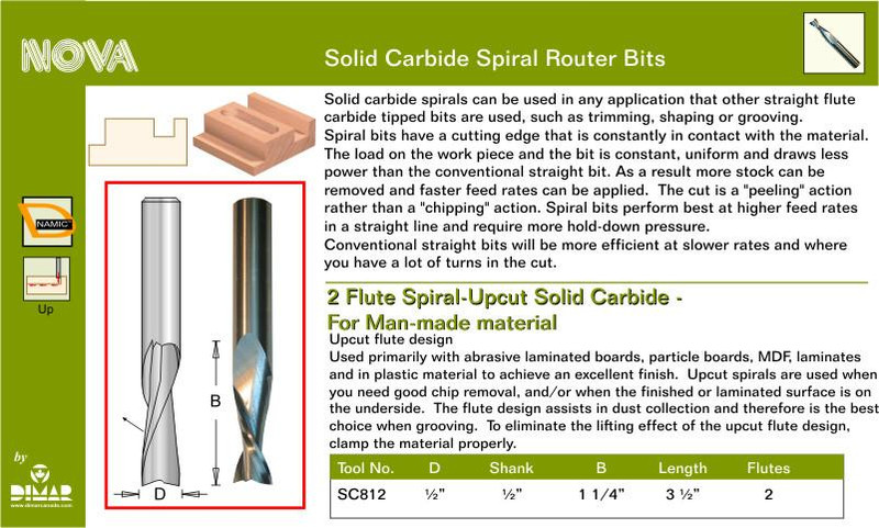 Dimar DIM-SC812 1/2In Carbide Spiral Bit 1/2-1/2-1.25 X3