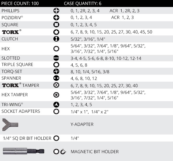 bit-set-contents-vhs100a-1.jpg