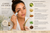 Coffee Eye Serum Benefits