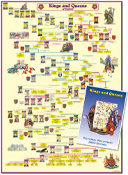 Kings & Queens Wallchart A3 Folded