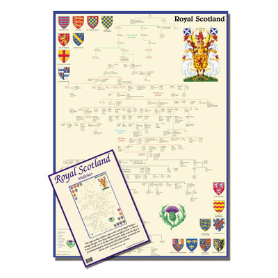 Royal Scotland Wallchart A2 Rolled