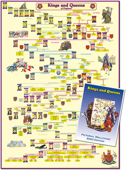Kings & Queens Wallchart A3 Rolled