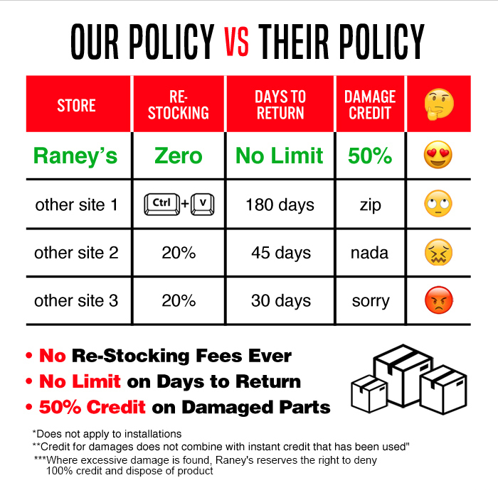 raneys returns policy 2021 - Us versus competitiors - industry-leading returns policy