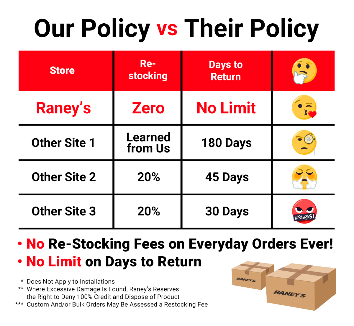 returns-policy-chart-6-1-.jpg