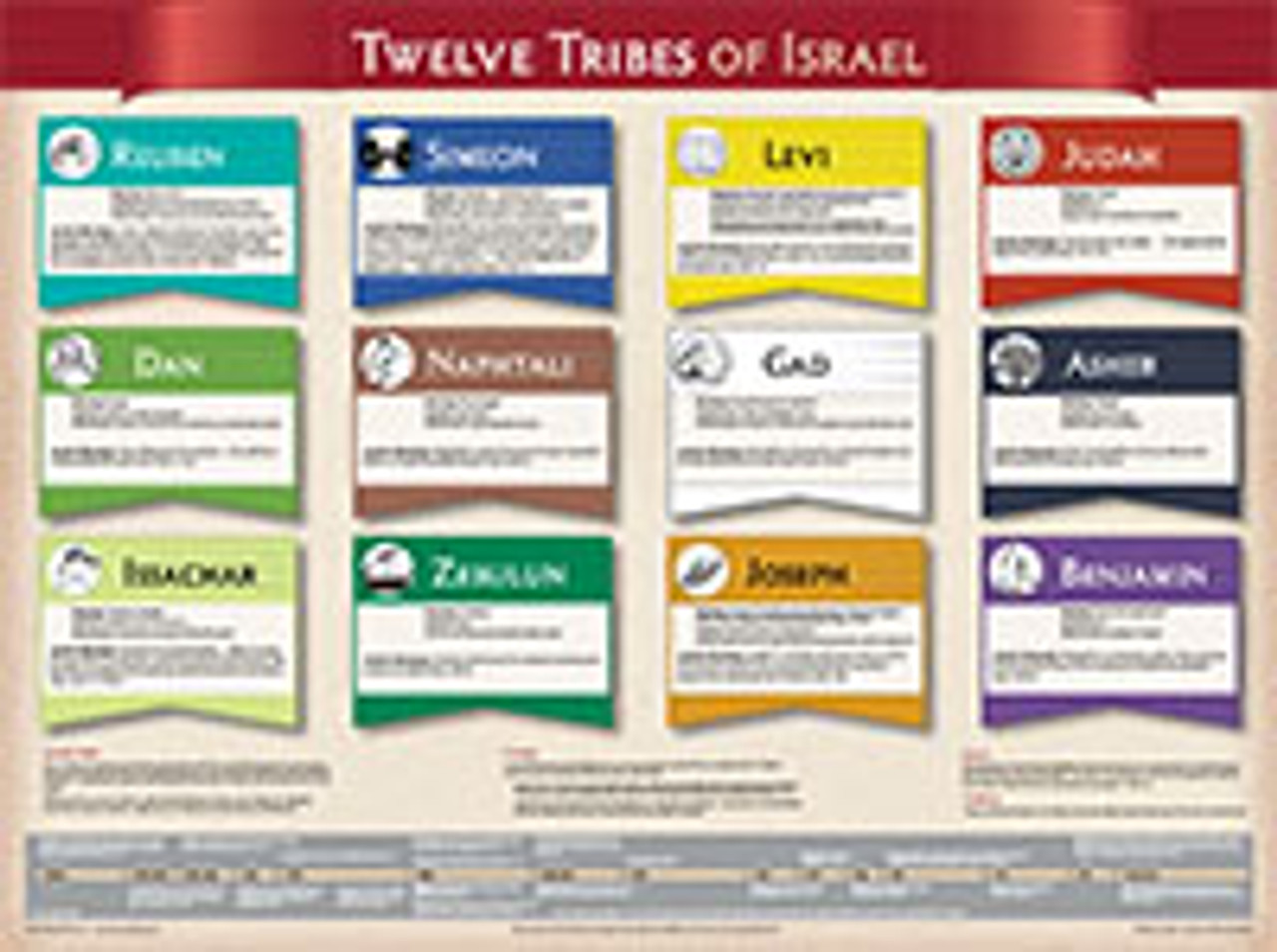 The Twelve Tribes Of Israel Chart