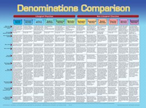 Denominations Comparison Wall Chart
