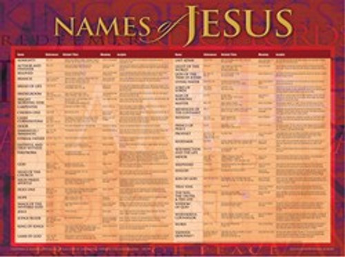 Names of Jesus Wall Chart Names of Jesus Wall Chart