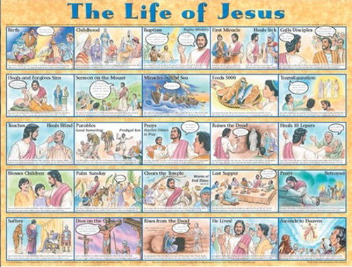 Wall Chart - Life of Jesus - Laminated