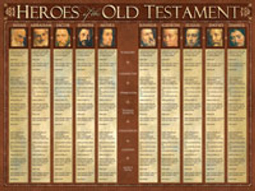 Wall Chart - Heroes of the OT - Laminated