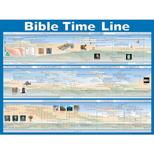 Books Of The Bible Wall Chart