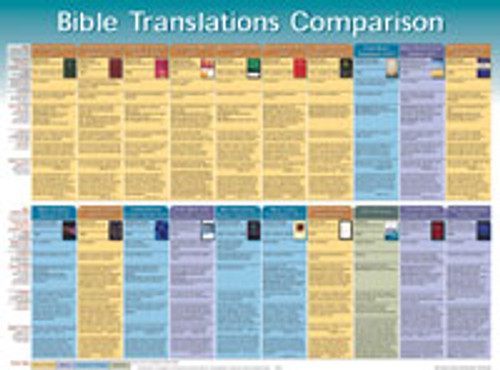 English Bible Translations Comparison Chart