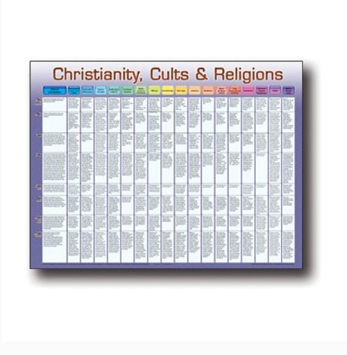 Christianity And Mormonism Comparison Chart