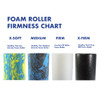 Healthy You Medium Density EVA Foam Roller