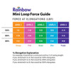 Rainbow™ Exercise Band Mini Loops