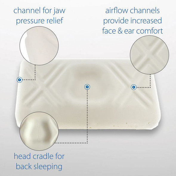 Core Products Tri-Core Ultimate Cervical Support Pillow