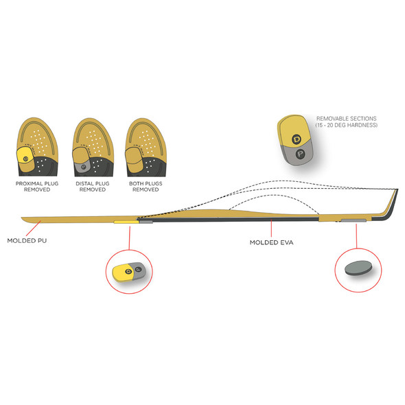 Vasyli Medical Howard Dananberg Orthotic Insoles