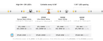 Standard Grade Trulux Tape Trulux in White (303|STL65-UWW)