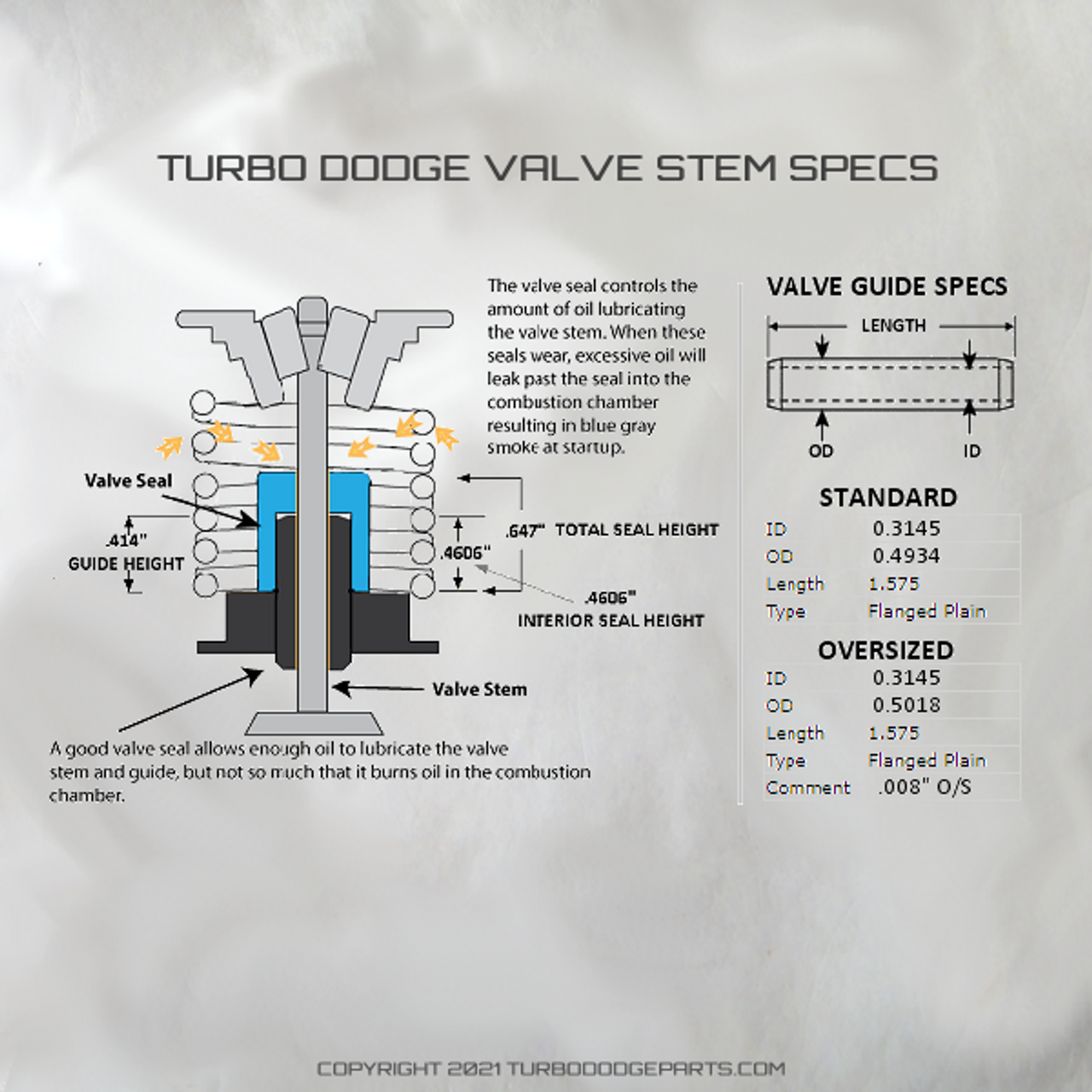 turbo Dodge parts positive clad valve stem seal