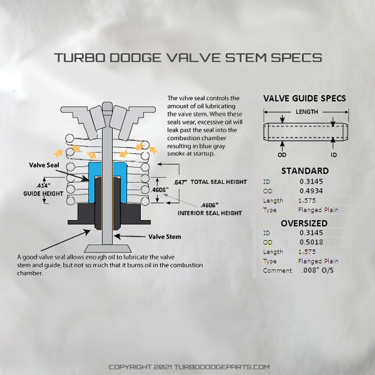 Turbo Overview and FAQ