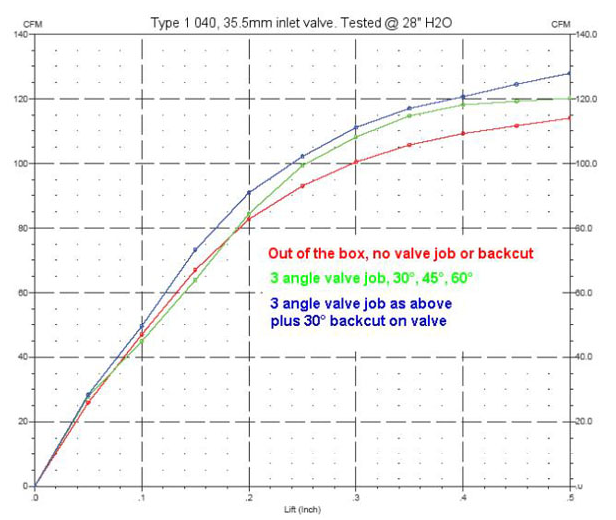 3-angle-valve-job-3.jpg