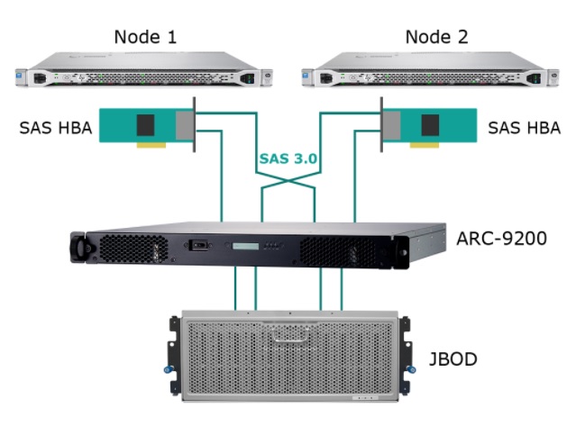 raid-head.jpg