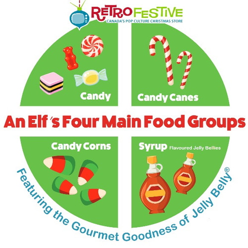 An Elf S Four Main Food Groups Candy Kit With Jelly Belly Retrofestive Ca
