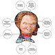 Chucky 500 Piece Puzzle Benefits List