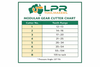 Module Gears - Teeth per Cutter Chart. Cutters #1 through to #8. Supplied by LPR Toolmakers an Australian owned family business that imports high quality Module Gear Cutters, Spline, PTO Cutters. Shipped from Melbourne, Victoria. 