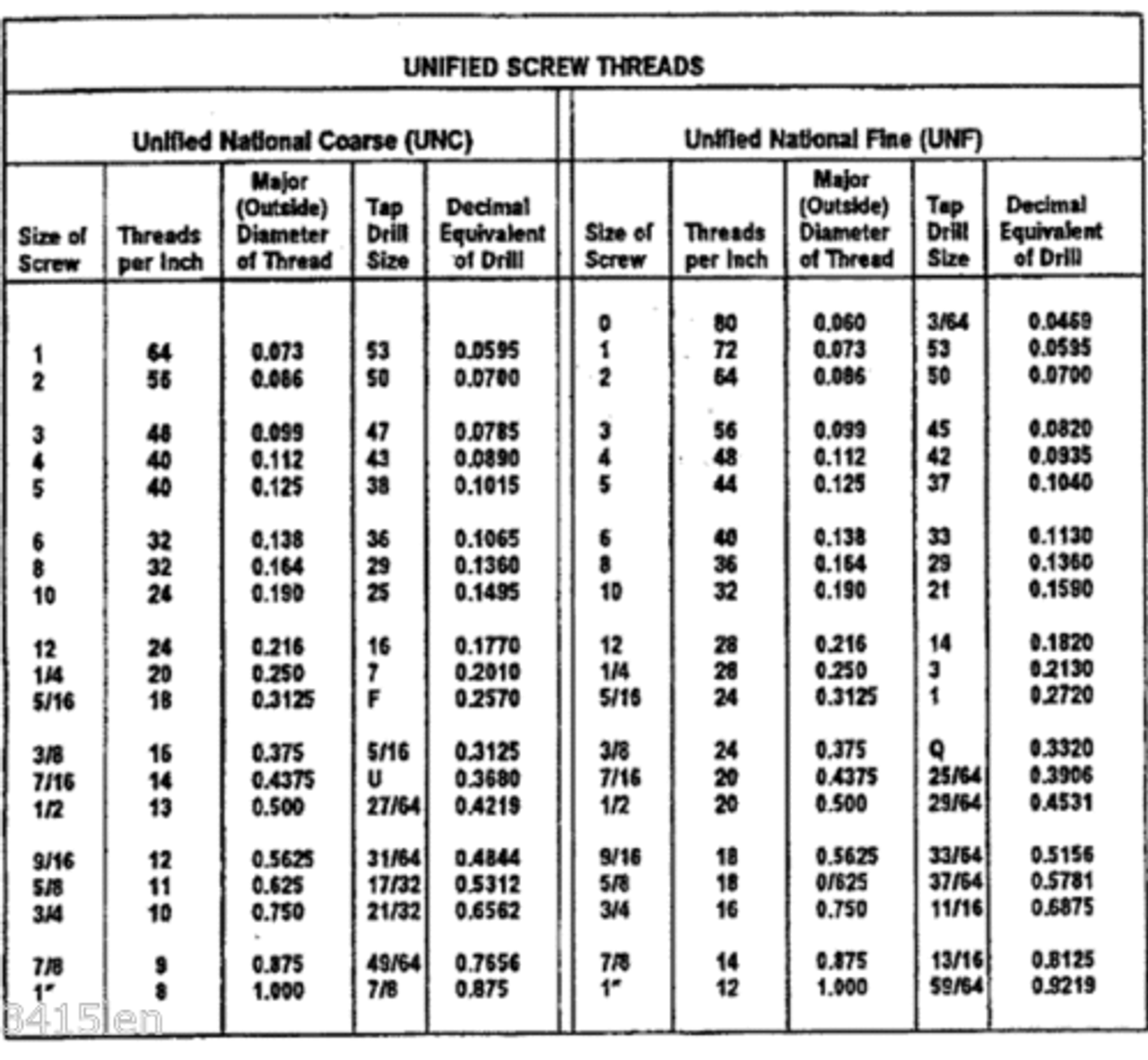 Unf Screw Thread Chart