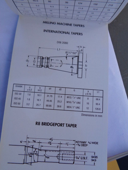 Data Reference Book (26 Pages) + Thread Gauge Combo Data Reference Book (26 Pages) + Thread Gauge Combo