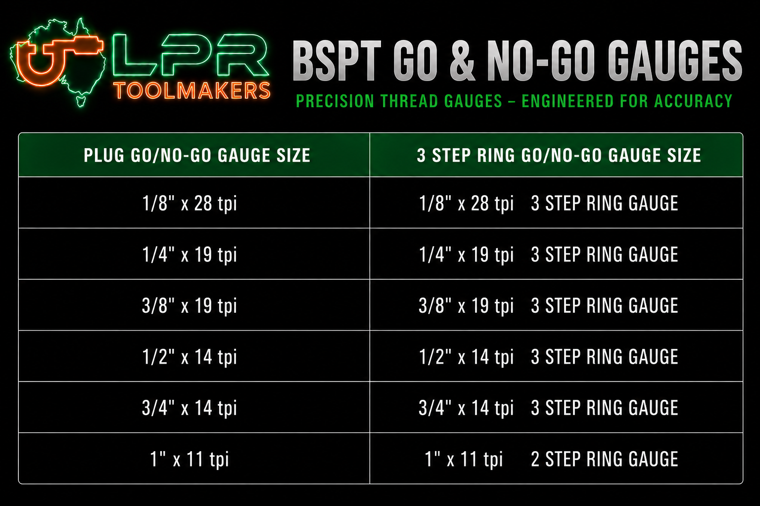 bspt-gauge-chart.png