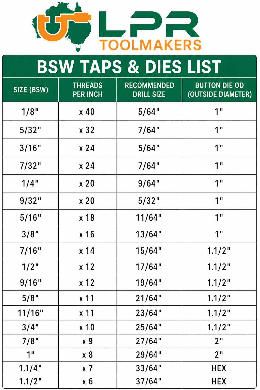 bsw-tap-dies-chart.png bsw-tap-dies-chart.png