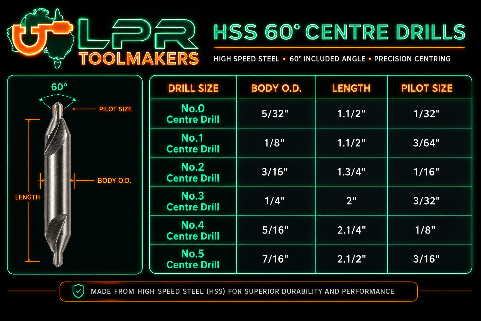 centre-drill-chart.png centre-drill-chart.png