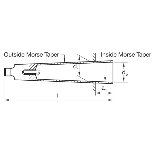 Mt4 Taper Candlestick Pattern Tekno