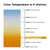 Light bulb color temperature chart