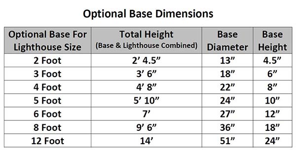Base dimensions diagram for handcrafted lighthouses.