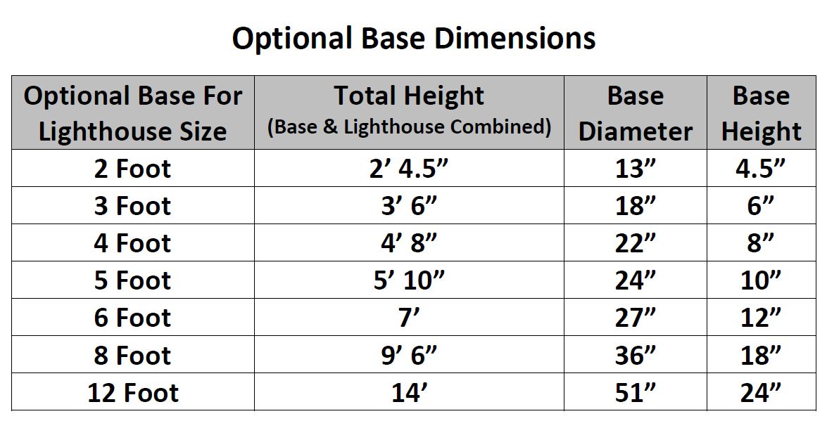 Beaver Dam Garden Lighthosue Base Dimensions