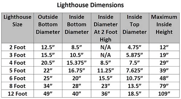 Garden Lighthouse Dimensions Chart