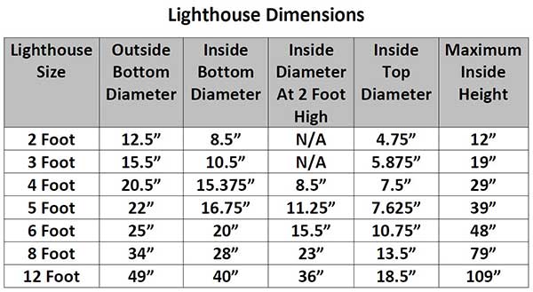 Stone garden lighthouse dimensions chart