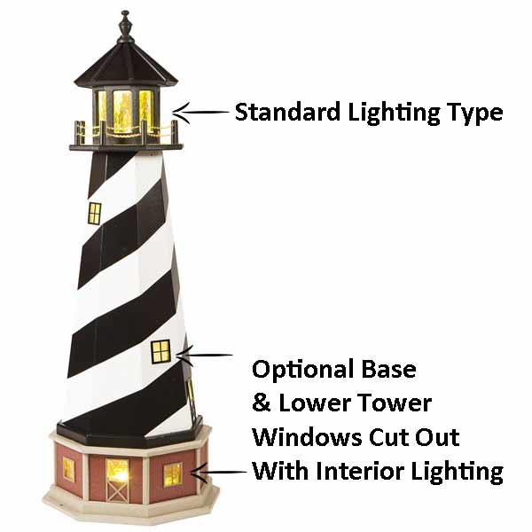 Garden Lighthouse Lighting Options Diagram