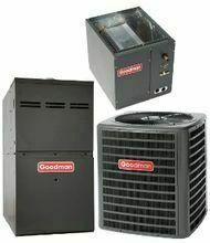 Gas Furnace System