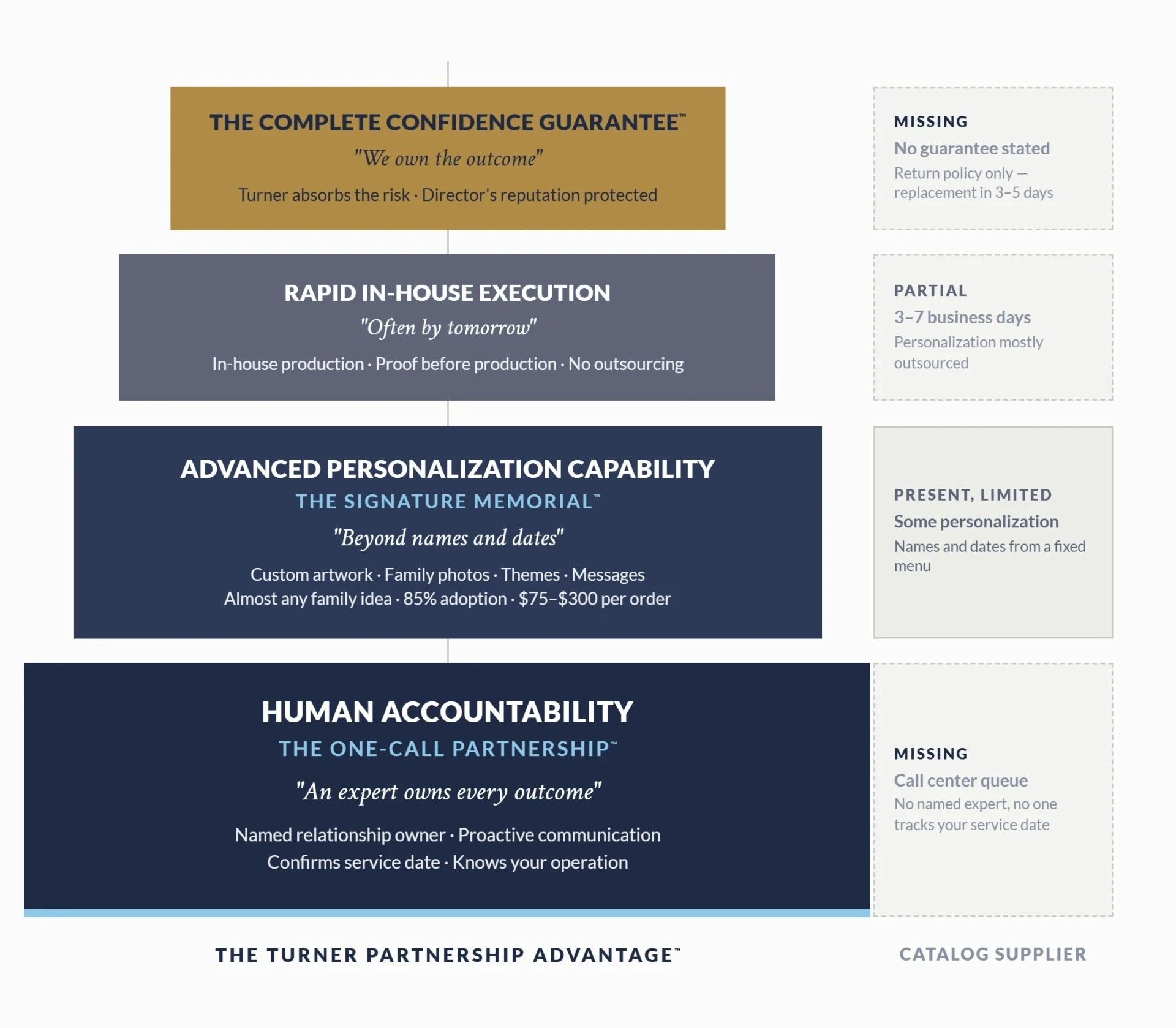 Turner Memorial building blocks graphic