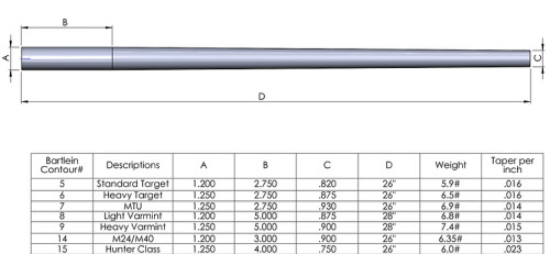 BARTLEIN CUT-RIFLED BARRELS (.25 CAL) BARTLEIN CUT-RIFLED BARRELS (.25 CAL)
