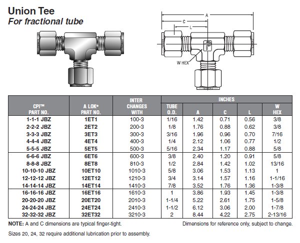 8ET8-316 Parker A-Lok Union Tee Valin