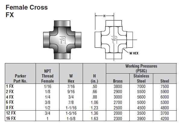 8 FX-SS Parker, Pipe Fittings FX Union Cross