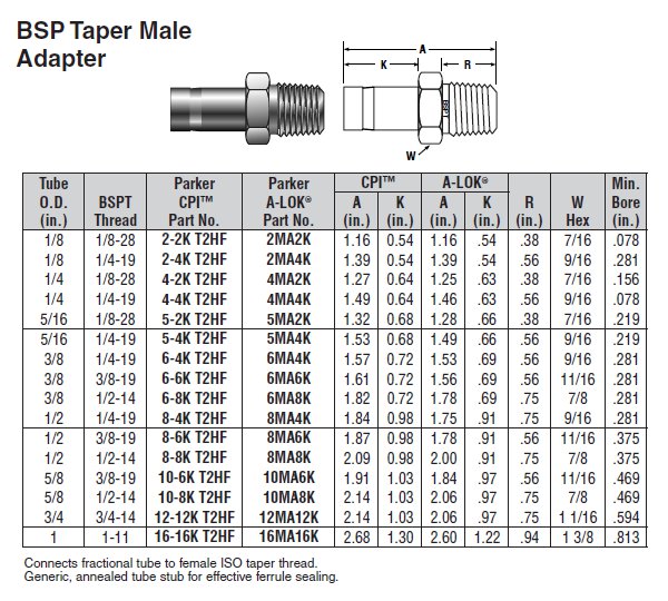 дюймовая резьба 3/8 в мм. фитинги рвд таблица bsp. Bspp таблица резьбы. резьба bsp 2" резьба g2". размеры резьбы bsp.